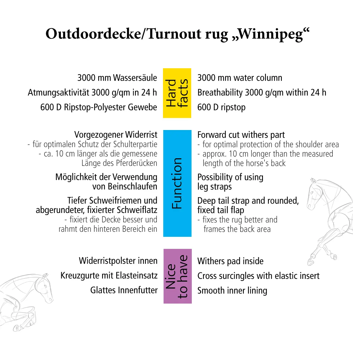 Outdoordecke "Winnipeg" 50g