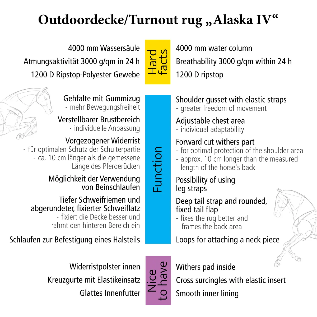 Outdoordecke ALASKA IV Fleece