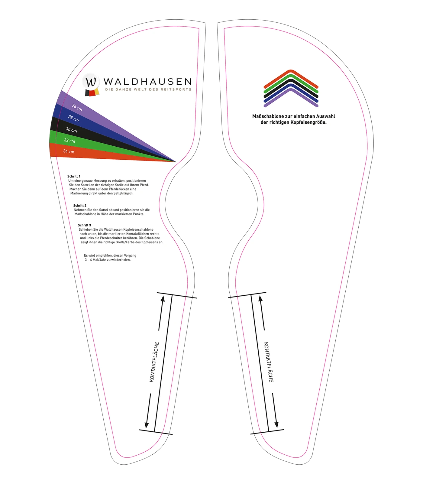 Size template for Waldhausen saddles