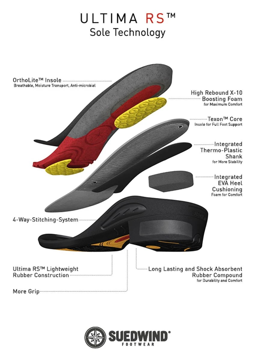 Stiefelette Ultima FZ SOFT