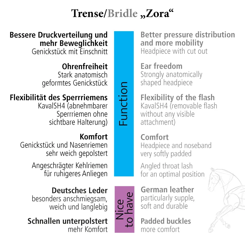 Dressur Trense ZORA mit schwed.-komb.Reithalfter