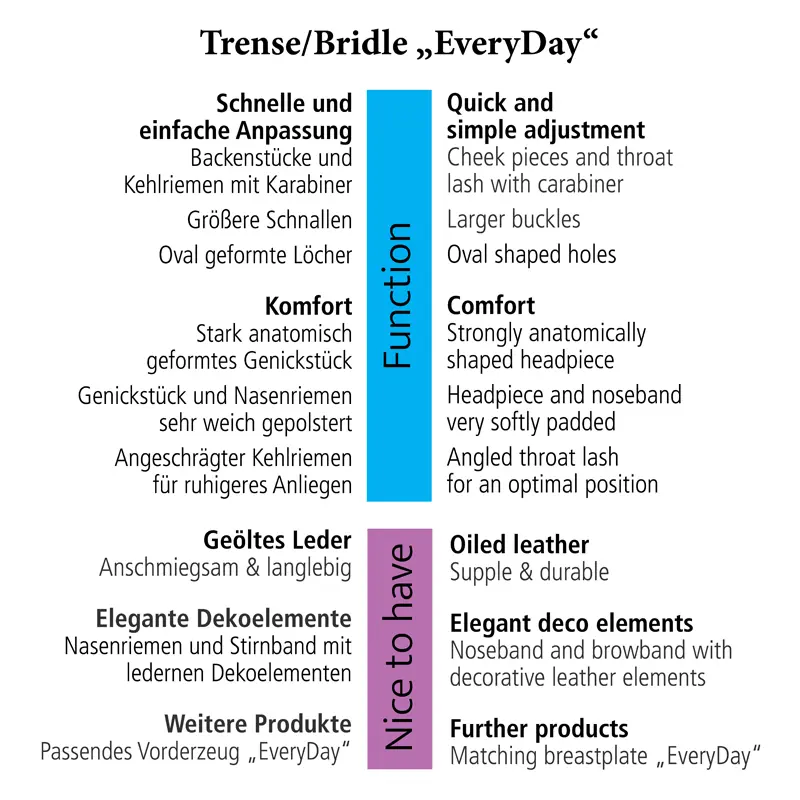 Trense EVERYDAY eng.-komb.Reithalfter, geöltes Leder