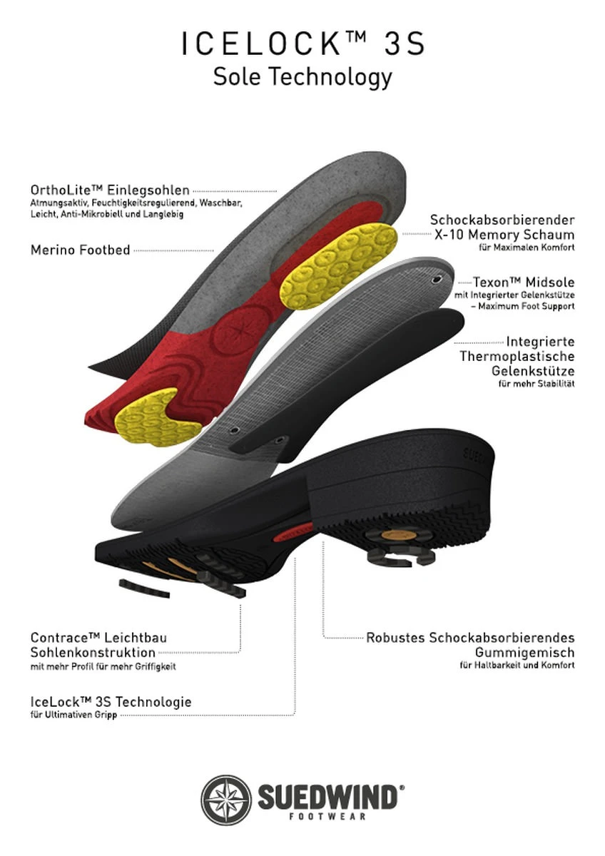 SUEDWIND IceLock MERINO FZ ankle boots